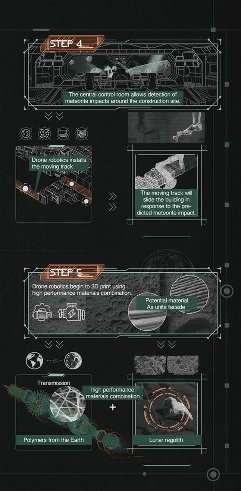 Central control detects meteorite impacts, guiding modular base adjustments.