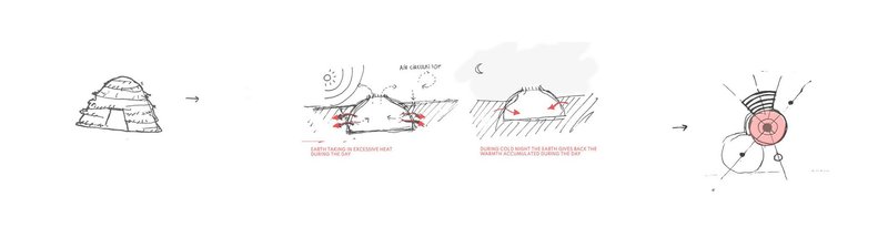 Thermal mass diagrams of the building's envelope.