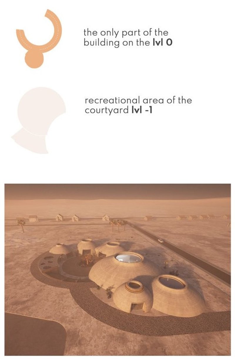 Aerial view of Yuma daycare with domed roofs.