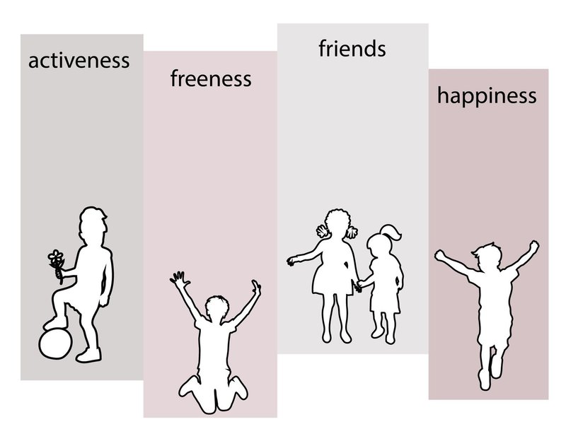 Children symbolize activeness, freeness, friendship, and happiness.