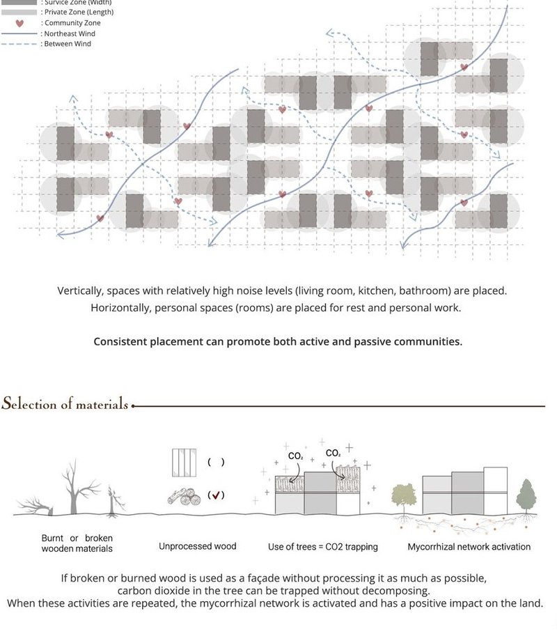 Consistent layout promotes balanced active and passive communities.