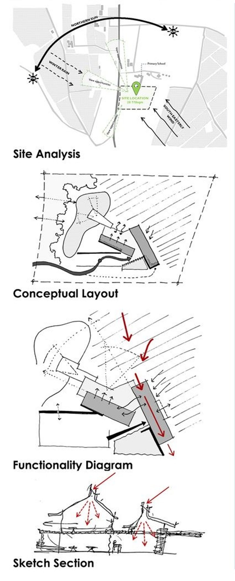 Site analysis, conceptual layout, functionality, and sketch section.