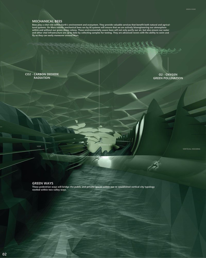 AI bees, vertical housing, and interconnected walkways (Green Ways).