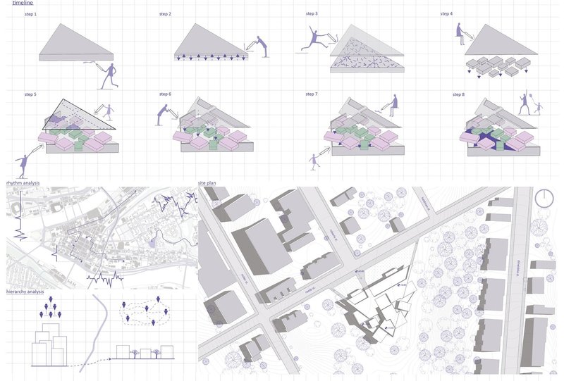 Shifthub's evolution: From concept to community integration.