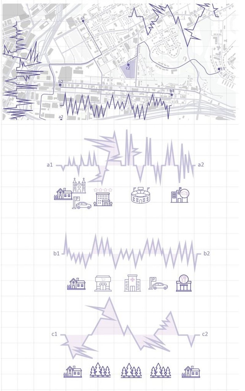 Urban fabric analysis: visualizing movement and interaction.