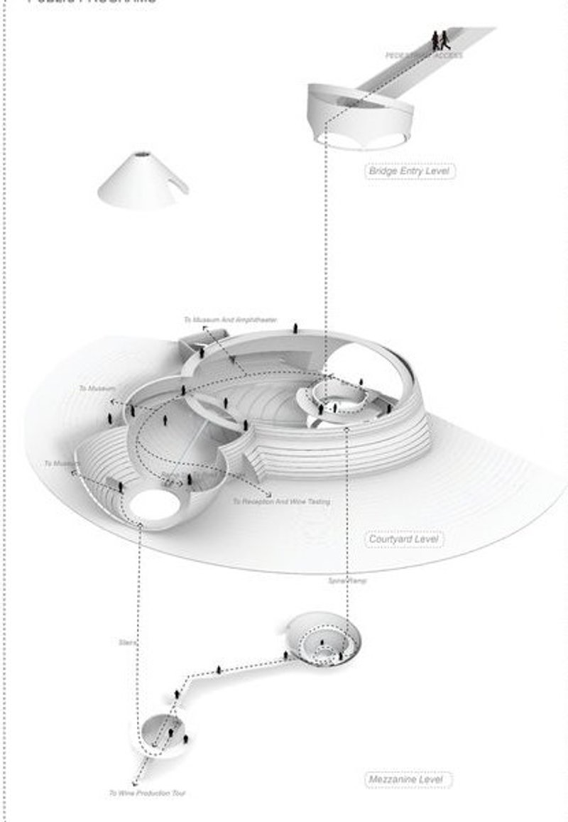 Conceptual diagram of winery's visitor pathways.