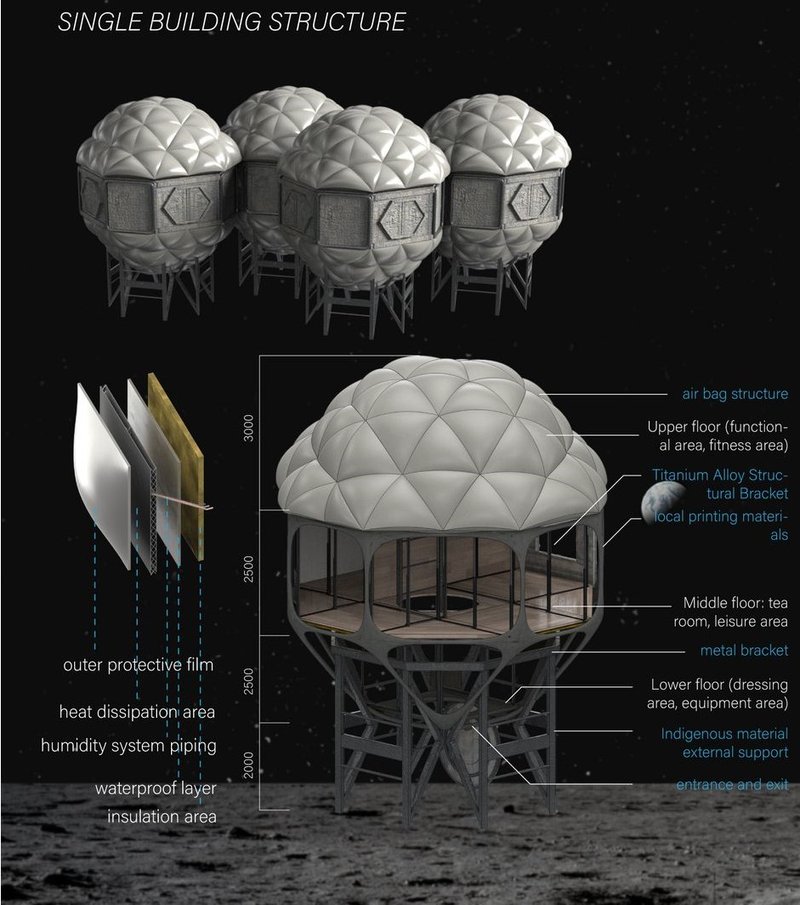 Modular Lunar Habitat: Multi-layered and Self-sustaining Design.