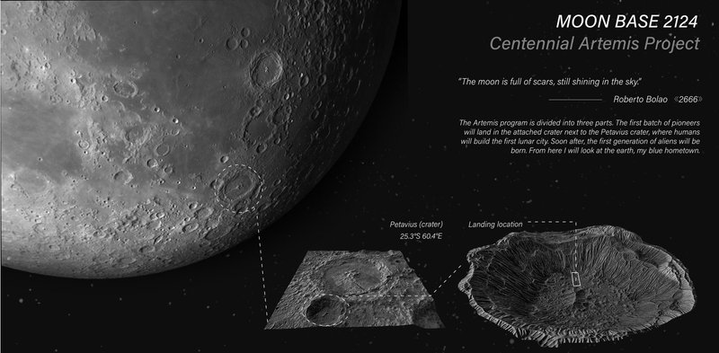 Petavius Crater: Site for Moon Base 2124 Landing.