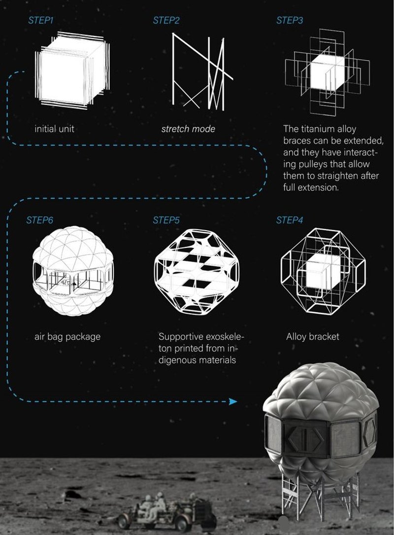 Assembly Steps for Modular Lunar Habitat Construction.