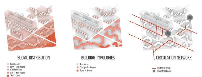Urban planning: integrating social and transport networks.