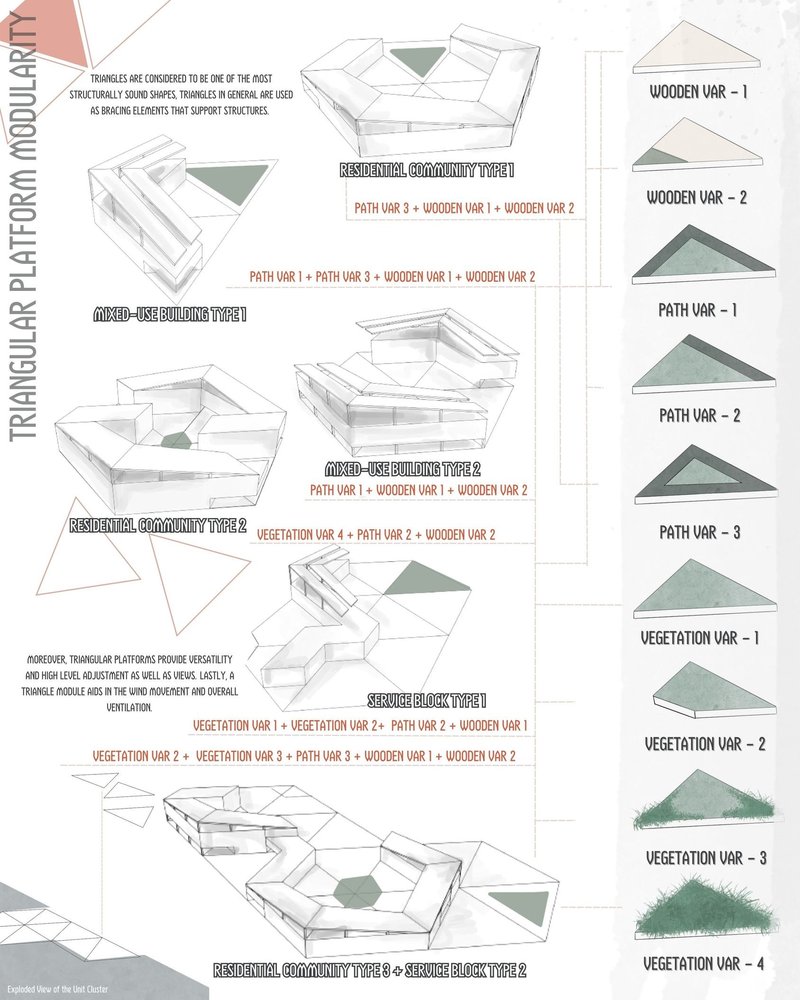 Modular design using triangles for structural support.