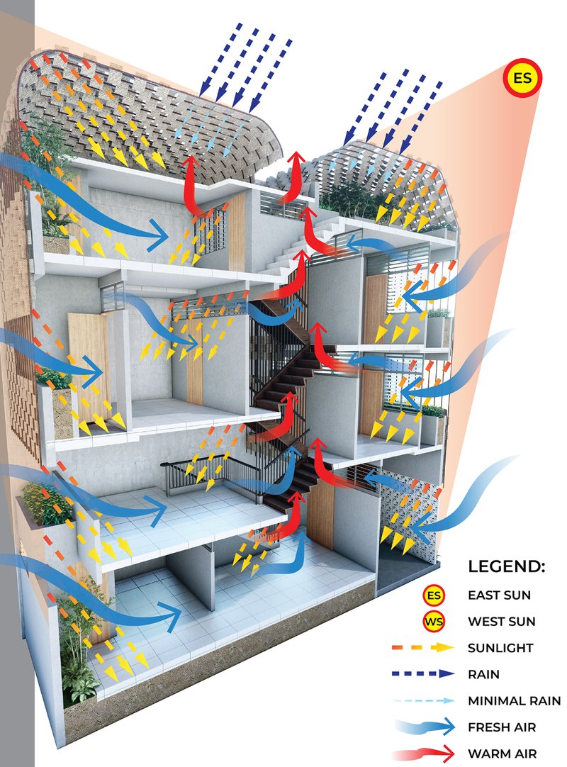 Passive design elements optimize airflow, daylight, and rainwater reuse in this sustainable micro-architecture model.