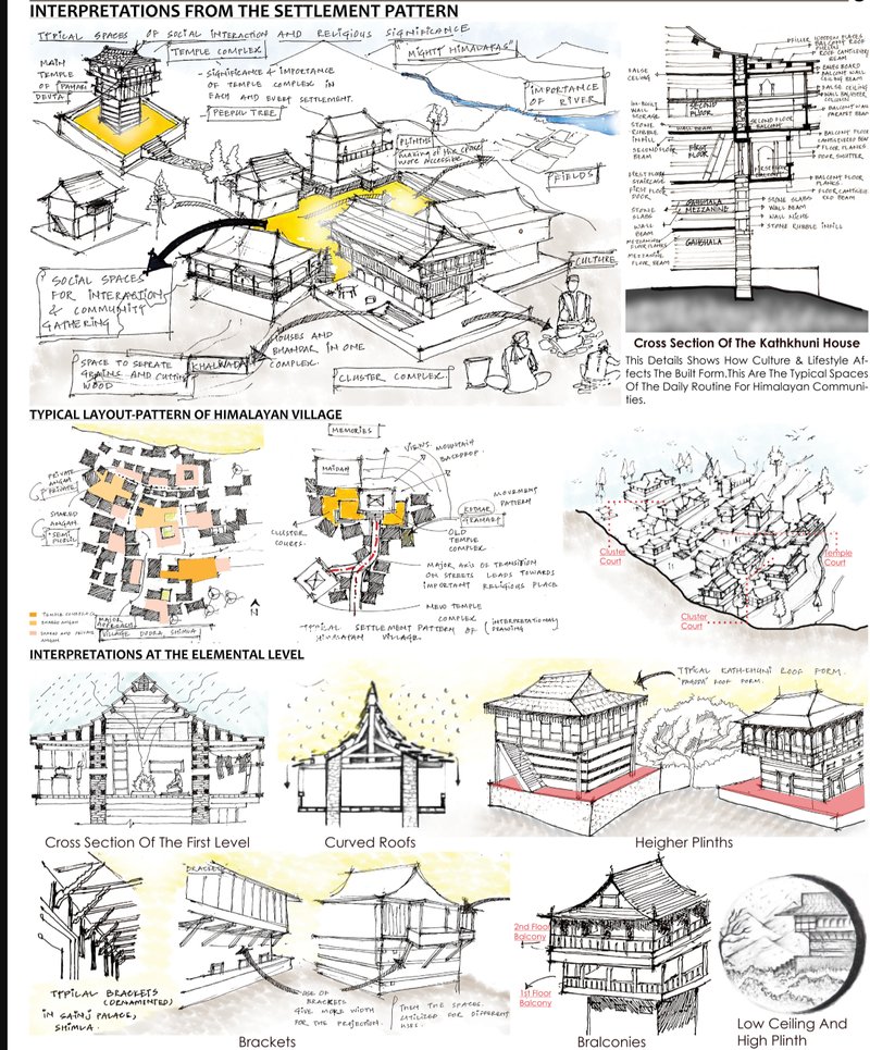 Decoding social, spatial, and spiritual dimensions of village layouts.