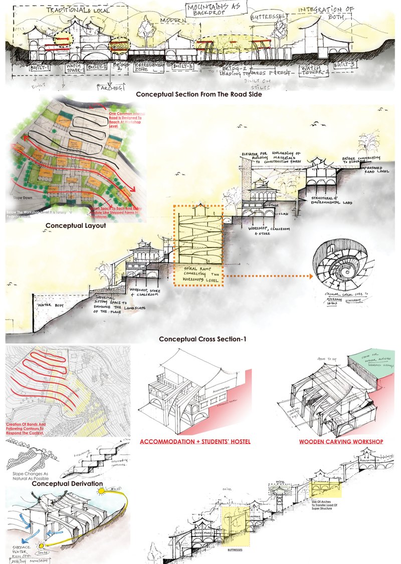 Design strategies merging traditional aesthetics with functional zoning.