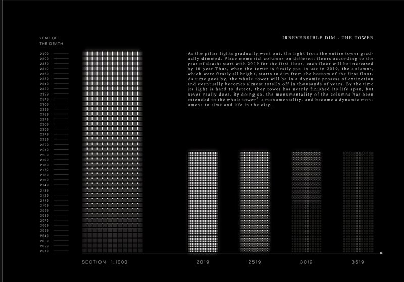 A diagram showing the gradual extinction of light across floors, marking the irreversible passage of time in architectural form.