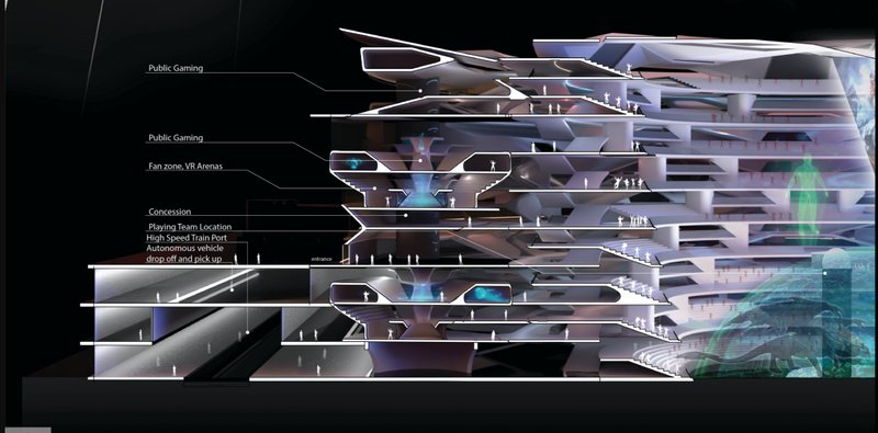 Sectional view showcasing integrated gaming, transport, and leisure zones within the vertical smart arena.