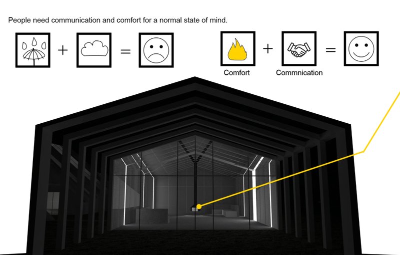 A simple diagram visualizing how comfort and communication in architecture support mental well-being.