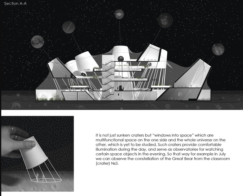 Cross-section showing the vertical flow of educational spaces and celestial observation zones.