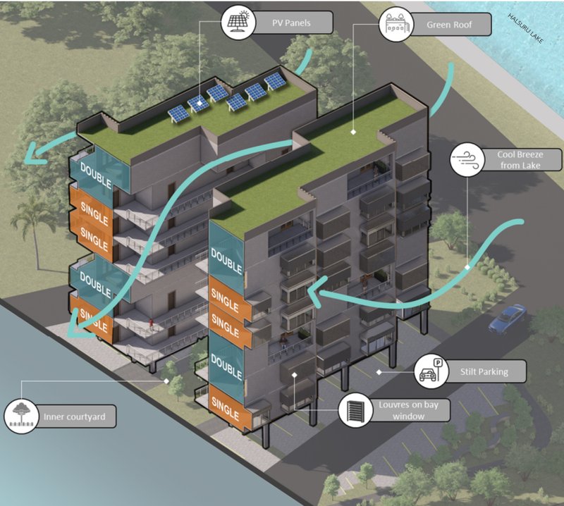 Public circulation path with suspended planters and seating, enhancing social engagement.