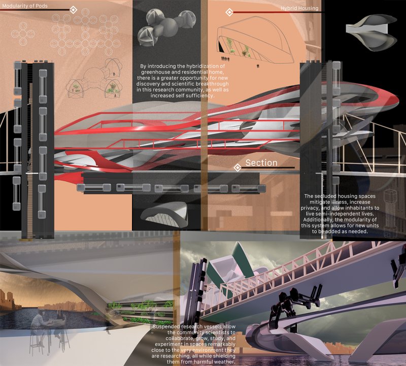 Modular housing and greenhouse integration encourage scientific research and self-sufficiency.