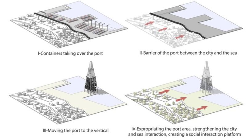 Design evolution diagrams showing the transformation from horizontal port sprawl to a vertical civic platform.