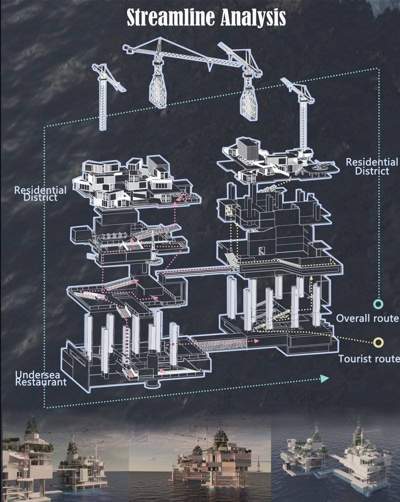 A dynamic flow system mapping residential districts, tourist routes, and undersea experiences within the adaptive reuse design.