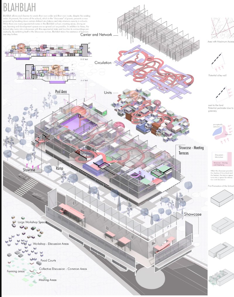 A layered breakdown of BlahBlah’s modular framework—showcasing networks, circulation, program units, and open interaction zones.