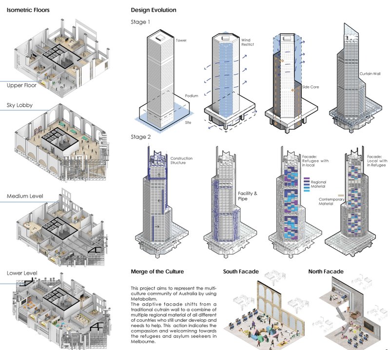 Isometric floor breakdown showing diverse functional layers including sky lobbies, housing, and communal areas.
