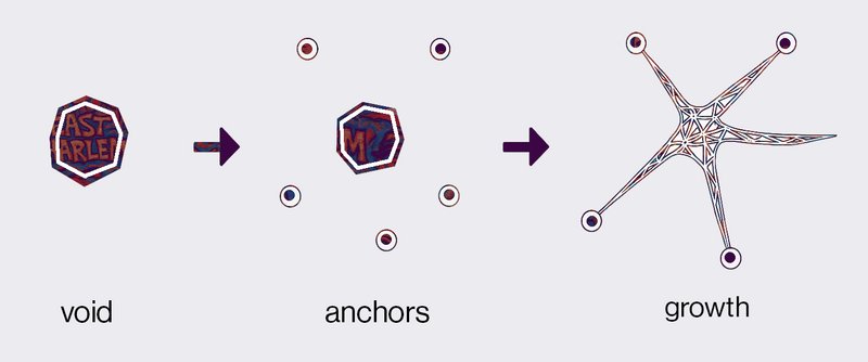 Regrowth Concept Diagram