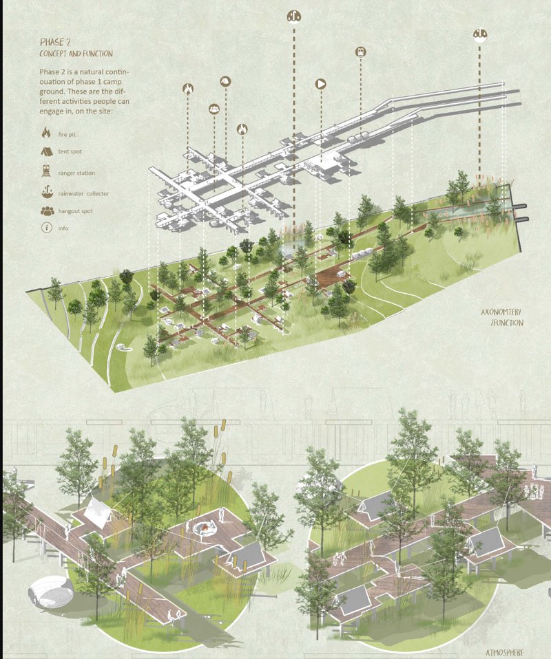 Spatial diagram highlighting fire pits, tent zones, hangouts, and ranger stations across Phase 2’s elevated pathways.