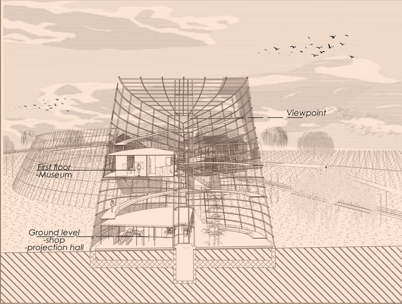 Cross-section through the visitor center, illustrating exhibition spaces, a shop, a projection hall, and the panoramic viewpoint.