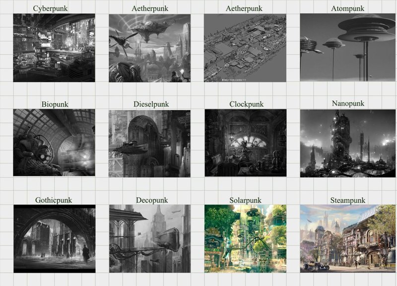 A visual exploration of various "punk" movements that shaped the project's conceptual foundation.