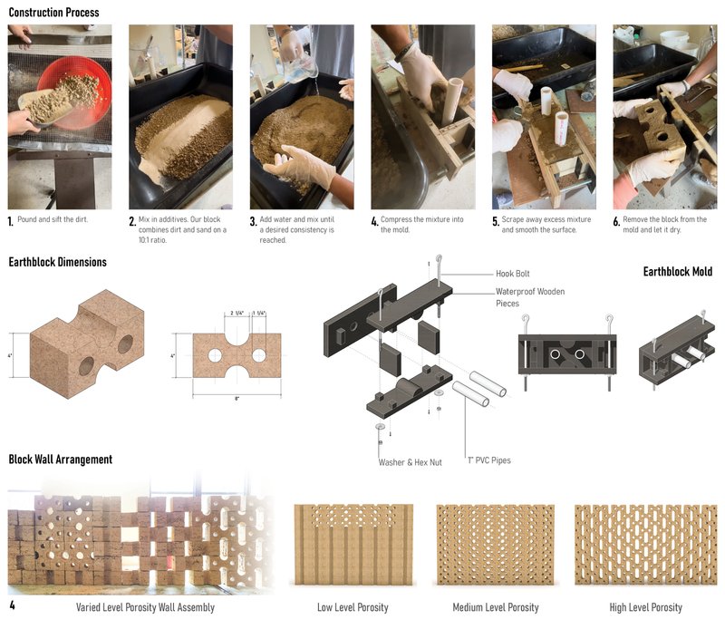 Step-by-step process of crafting modular Earth blocks for sustainable, site-sourced, low-carbon construction.