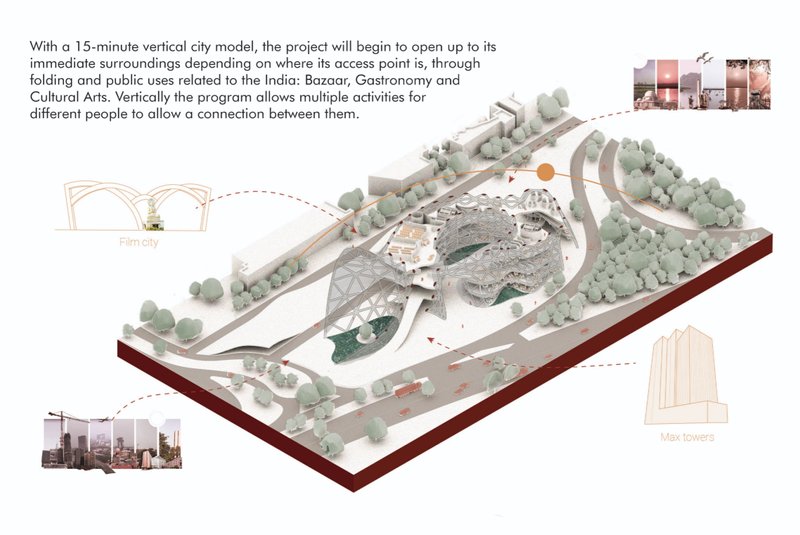 The site strategy maps public connections in a 15-minute city model, integrating culture, commerce, and green infrastructure.