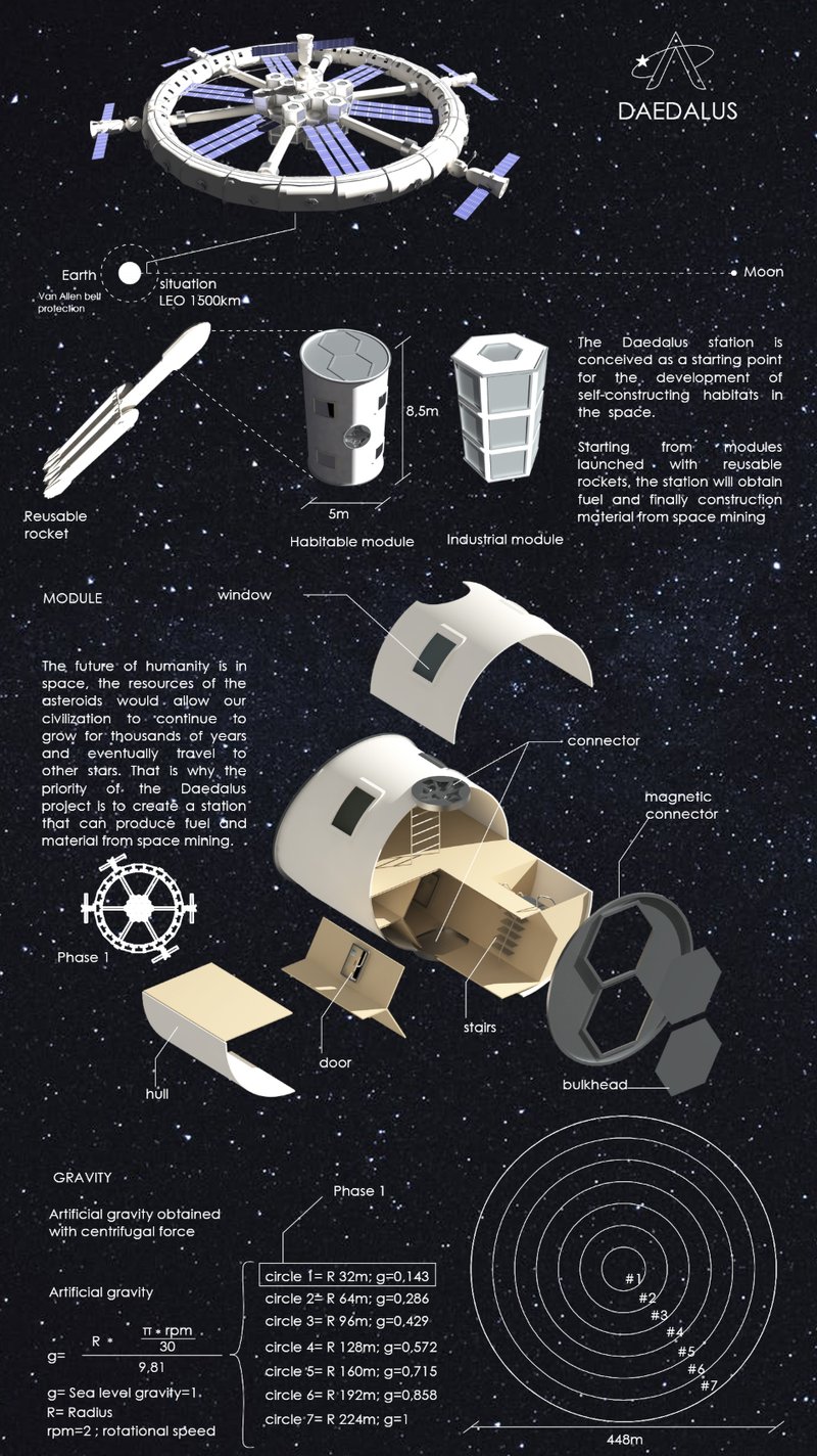 A detailed look at Daedalus Station’s modular design for scalable construction in orbit.