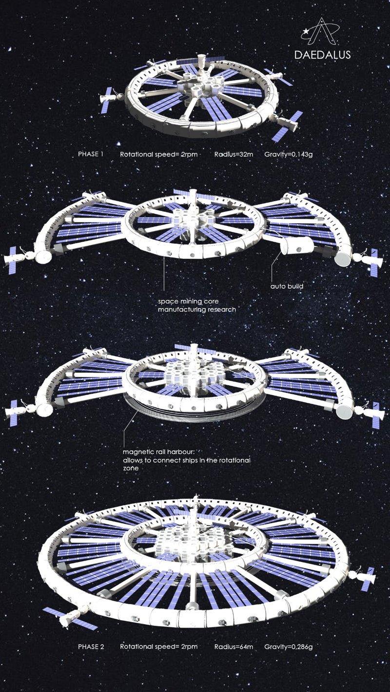 Vertical cutaway illustrating gravitational zones, fuel production, and research modules.