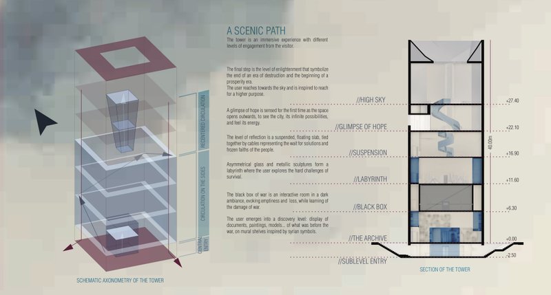 An immersive vertical journey through memory, reflection, and hope.