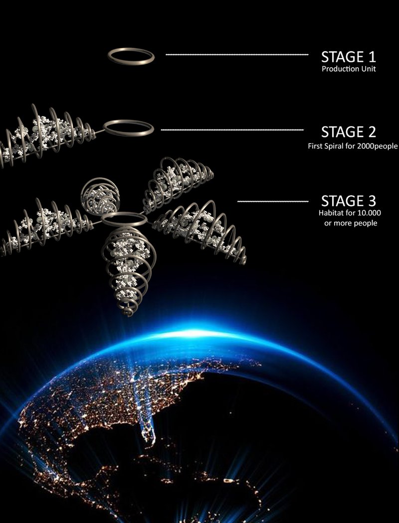 From a single unit to a habitat for thousands, the cocoon grows in three scalable stages.