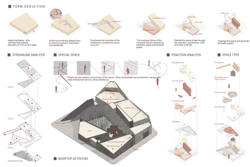 Diagram board showing form deduction sequences and spatial analysis with isometric and plan views annotated
