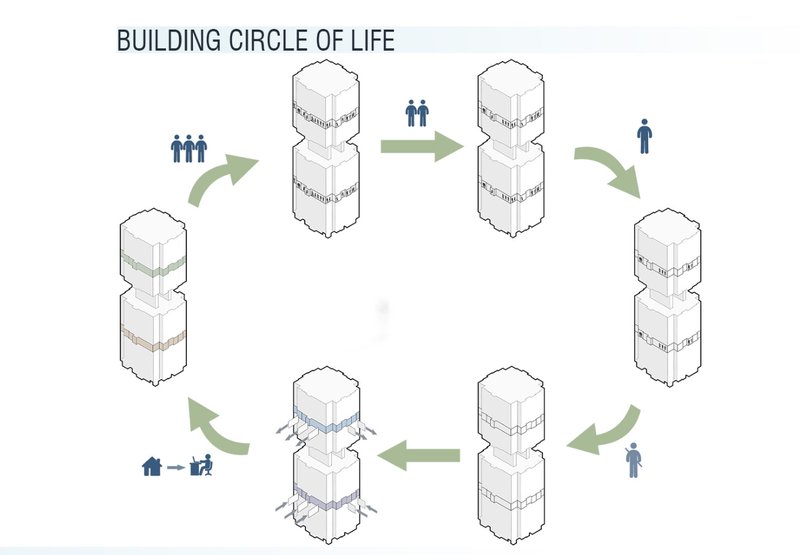 Visualizing the adaptive reuse lifecycle—functions change while the building remains active and relevant.