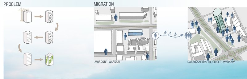 Depicting the shift from abandoned outskirts to an adaptable, centralized urban model in Warsaw.