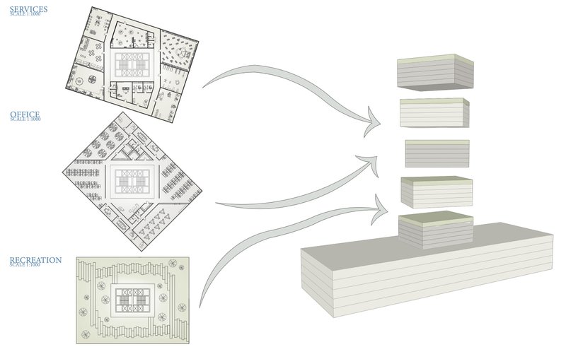 Layered program distribution showing integration of services, offices, and recreation.
