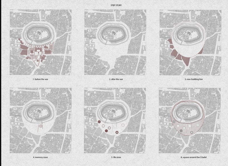 Sequential diagrams narrating the city’s transformation—from pre-war fabric to memory and life zones shaped by architectural intervention.
