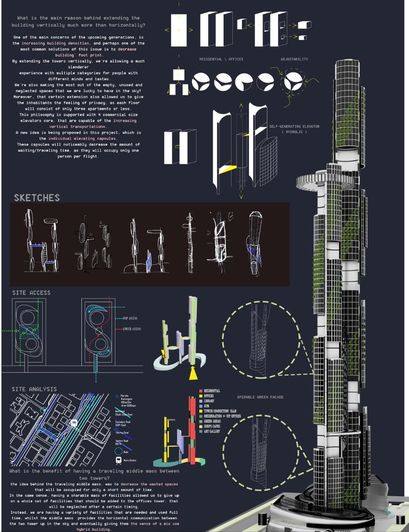 Visual breakdown of modular strategies, elevator systems, and site integration emphasizing spatial efficiency and future-proof design.