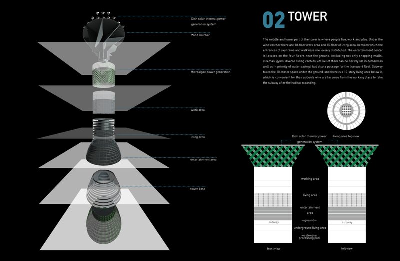 Exploded view of the vertical tower ecosystem integrating power, living, and work zones.