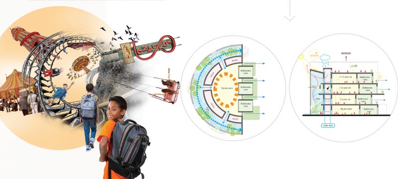 A metaphor for active learning—students enter a world of play, supported by multifunctional, age-specific spaces.