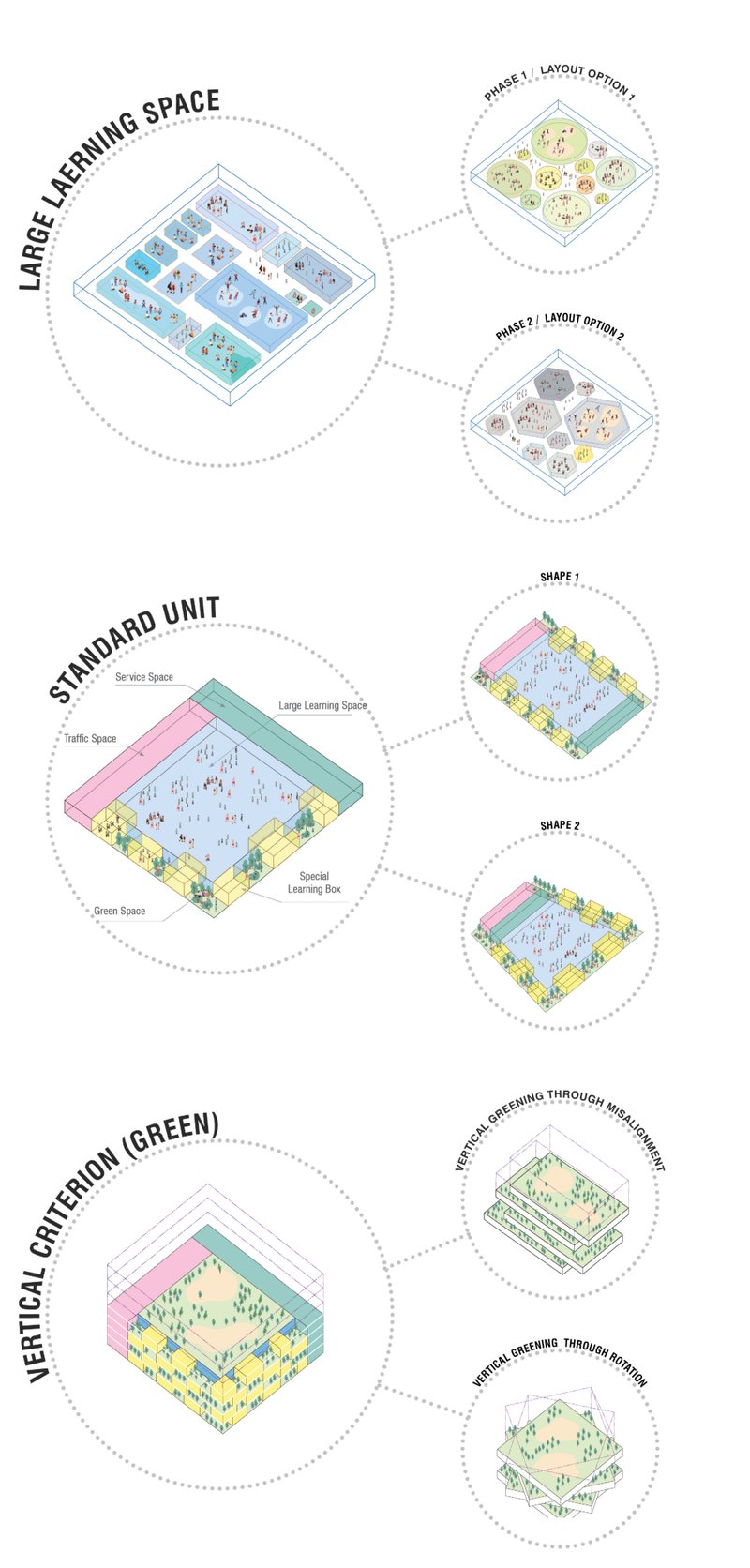 Flexible layouts and modular units adapt to diverse teaching methods and evolving learning environments.