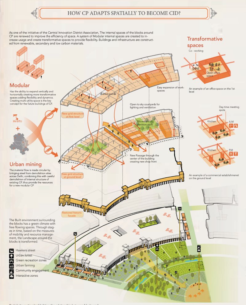 An interactive framework empowering users to bid on urban farming, waste management, and energy-saving programs.