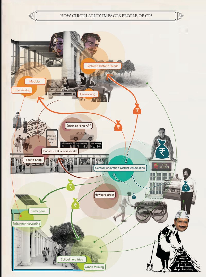 From individual vendors to large investors, CID fosters inclusive growth through co-op, funding, and spatial networks.