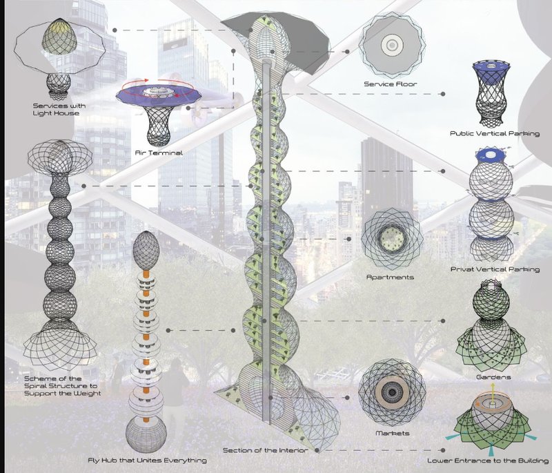 Breakdown of the Air TO Z tower showcasing functional layers: fly hubs, apartments, markets, and vertical parking.